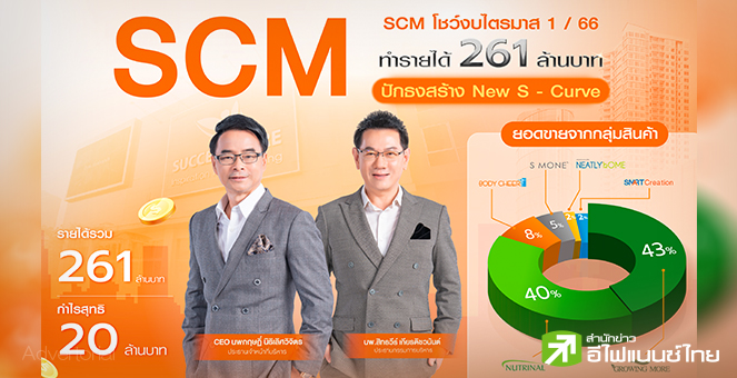 รูป ถอดสมการธุรกิจ SCM สู่เป้าสมาชิก 2.5 แสนรายในปีนี้