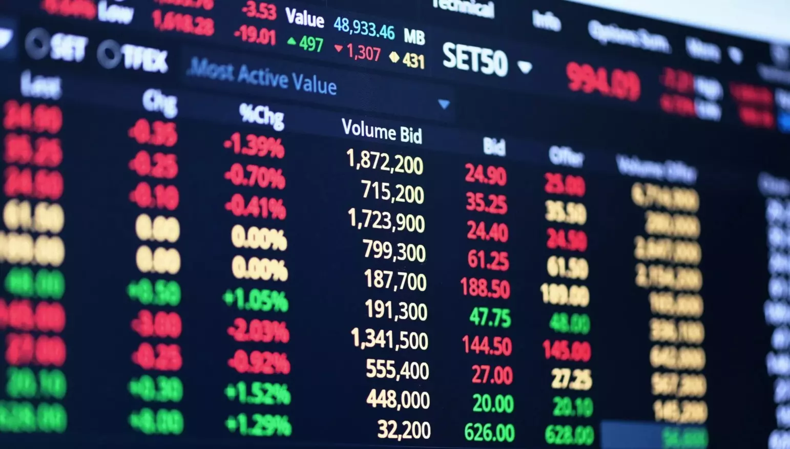 สามก๊กการเมืองไทย เจาะกลยุทธ์ลงทุนหุ้นไทย SET ใกล้ 1300 จุด หลังเปลี่ยนรัฐบาล
