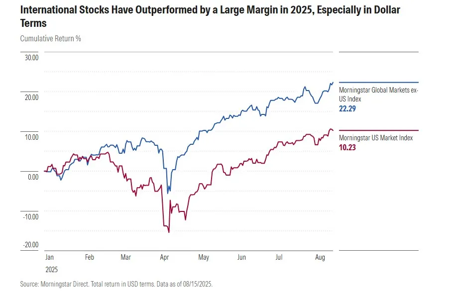 ทำไมหุ้นต่างประเทศ ถึงน่าลงทุนในปี 2025 แล้วหุ้นไทยยังน่าลงทุนหรือไม่