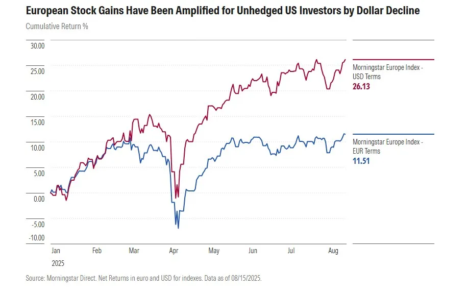 ทำไมหุ้นต่างประเทศ ถึงน่าลงทุนในปี 2025 แล้วหุ้นไทยยังน่าลงทุนหรือไม่