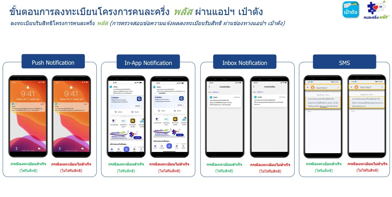 วิธีเช็กสิทธิคนละครึ่งรอบใหม่ เงื่อนไขล่าสุด ใครมีสิทธิ์ ลงทะเบียนอย่างไร? 