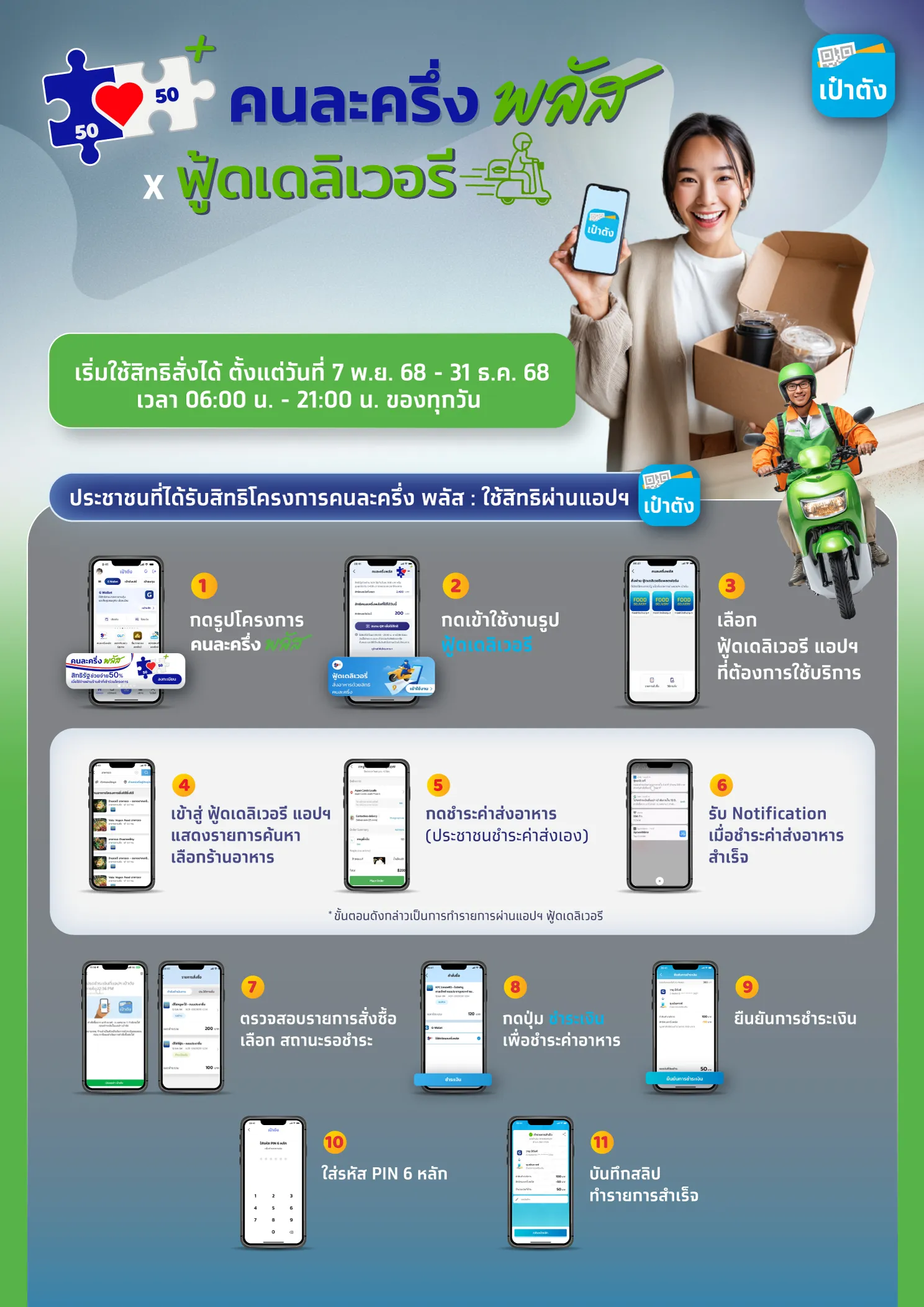 วิธีเช็กสิทธิคนละครึ่งรอบใหม่ เงื่อนไขล่าสุด ใครมีสิทธิ์ ลงทะเบียนอย่างไร? 