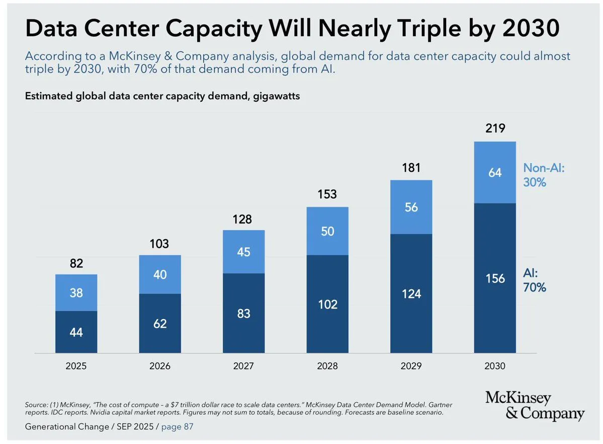 หุ้นกลุ่มไหนบ้างจะได้รับประโยชน์จากการเติบโตของ Data Center