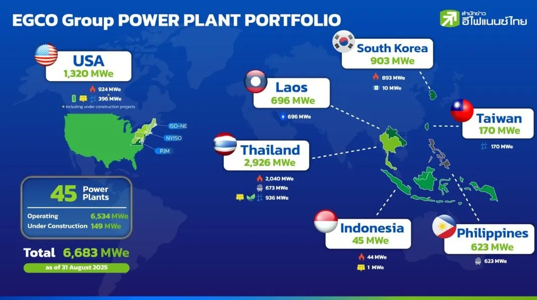ถอดรหัสความสำเร็จ EGCO Group ยักษ์ใหญ่พลังงานไทย ผงาดในเวทีโลกได้อย่างไร