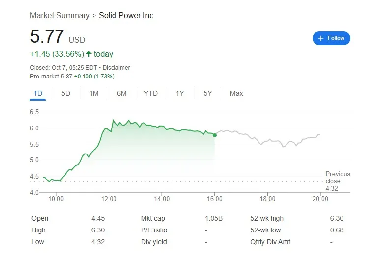 วิเคราะห์หุ้นนอกน่าโดน AMPX และ SLDP ขุมพลังแบตเตอรี่แห่งอนาคตที่โลกกำลังจับตา