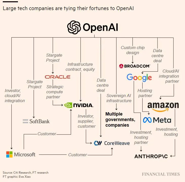 เปิดโลกธุรกิจ AI ใครกันแน่คือผู้กุมอำนาจ OpenAI? และ หุ้น AI ตัวท็อปราคาถูก