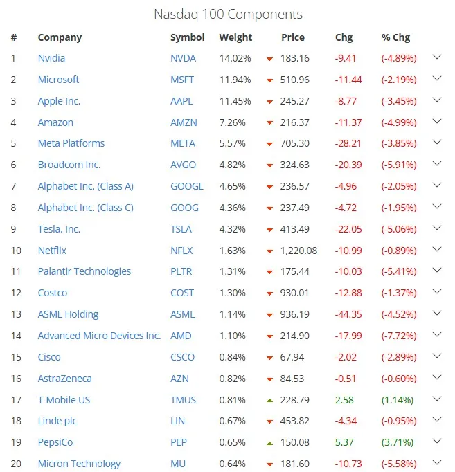 ทำไมสหรัฐอเมริกาประกาศมาตรการขึ้นภาษีจีน 100% จนพอร์ตหุ้นแดงกันเป็นแถว