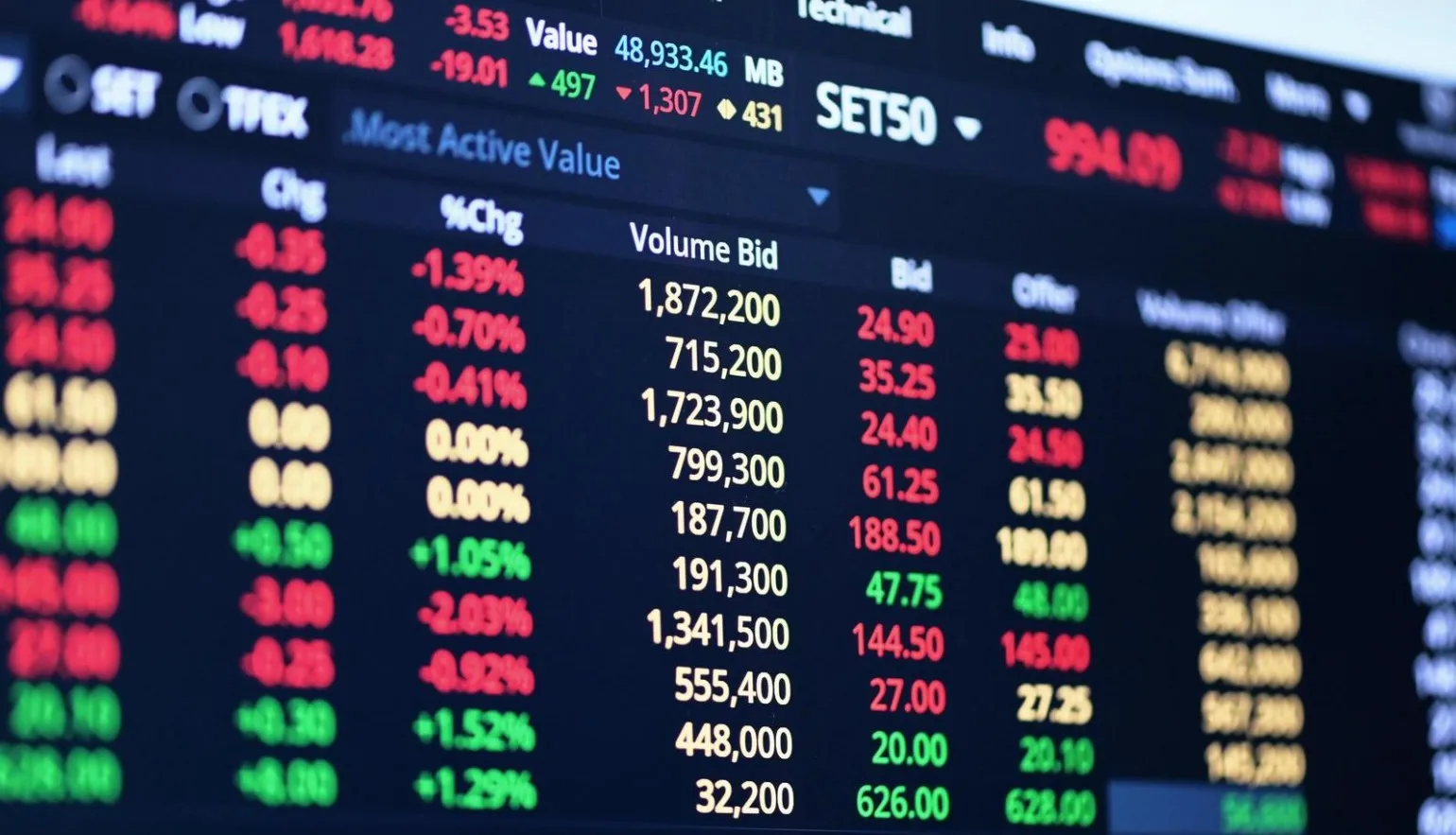 ทำไมสหรัฐอเมริกาประกาศมาตรการขึ้นภาษีจีน 100% จนพอร์ตหุ้นแดงกันเป็นแถว