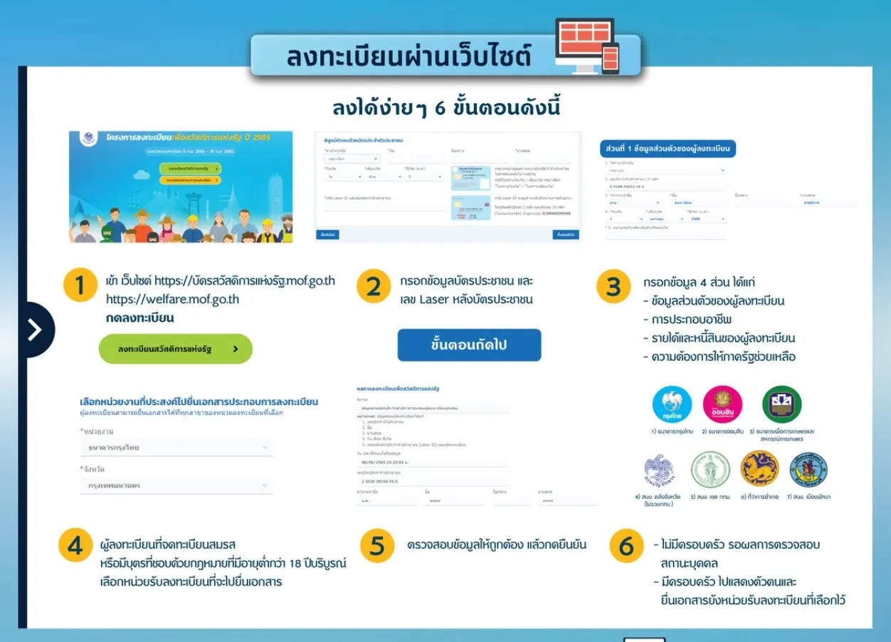 วิธีลงทะเบียนบัตรคนจนรอบใหม่ (สวัสดิการแห่งรัฐ 2568) ใครต้องลงทะเบียนบ้าง