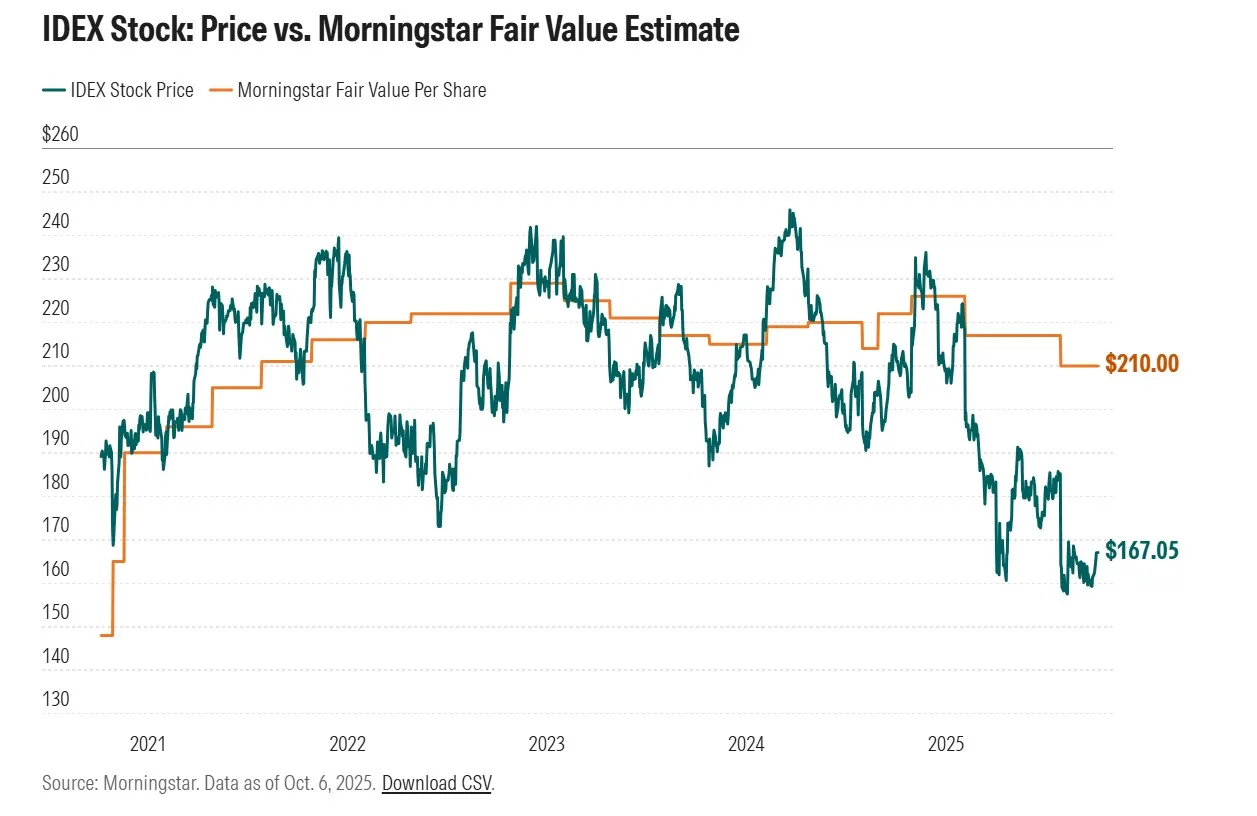 วิเคราะห์หุ้น IEX หุ้นแกร่งที่ถูกมองข้าม! ทำไมเป็นหุ้นที่น่าซื้อเก็บไว้ในพอร์ต