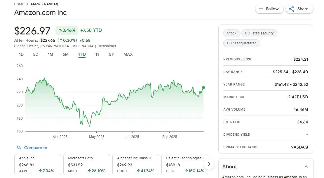 วิเคราะห์หุ้นAmazon หลังปรัดลดพนักงาน 30000 คน มุ่งสู่อนาคต AI เต็มตัว