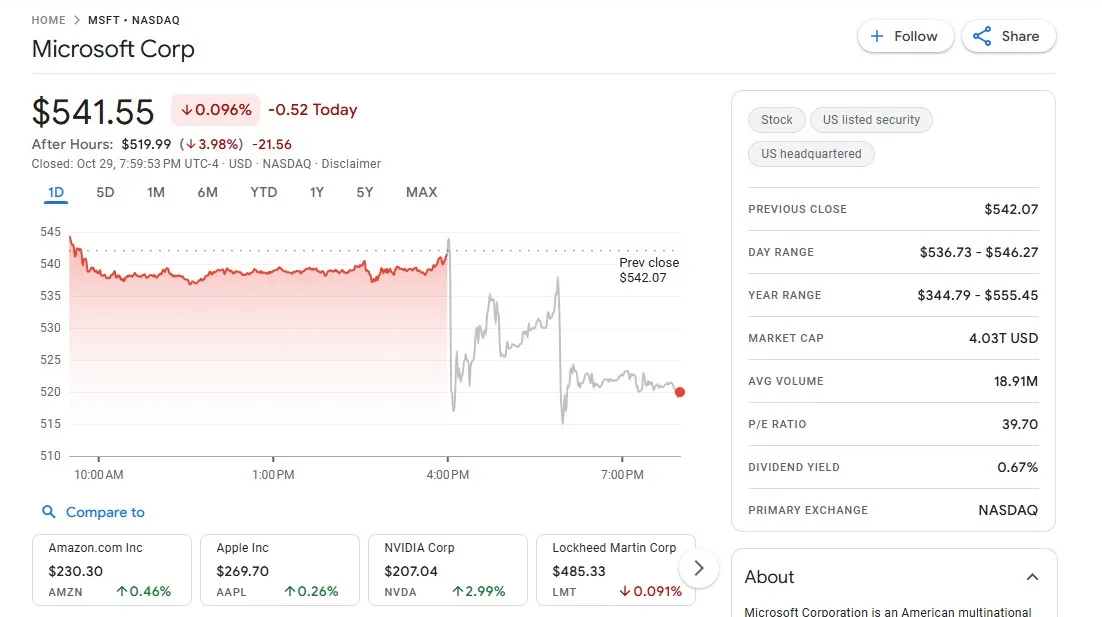 วิเคราะห์หุ้น Microsoft ผลประกอบการดีเยี่ยม แต่ทำไมสวนทางกับราคาหุ้น ที่ร่วงลง