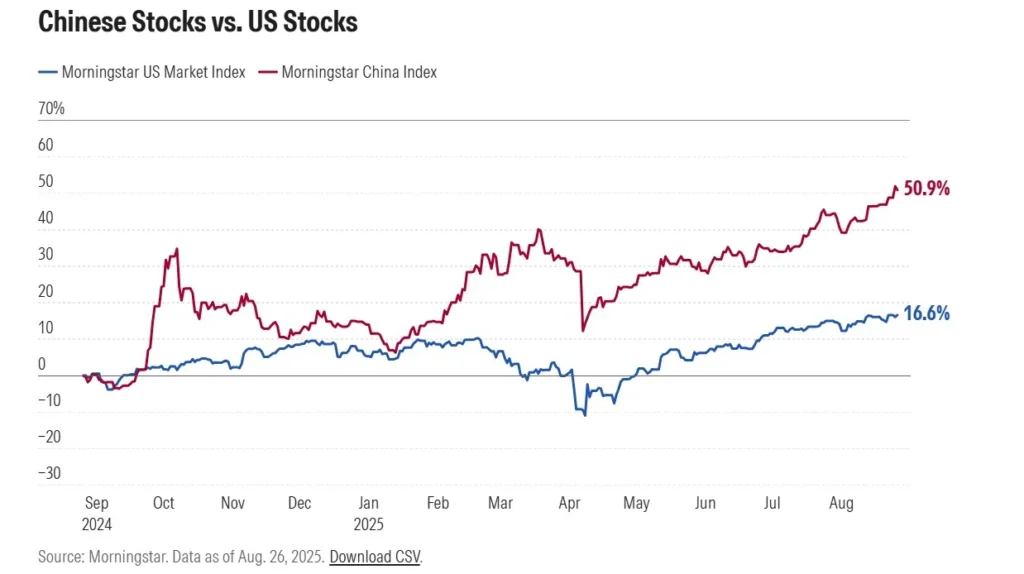 รวมหุ้นจีนน่าซื้อ ราคาถูกกว่าที่ควรจะเป็น กับ 5 บริษัทยักษ์ใหญ่ที่ต้องมีติดพอร์ต