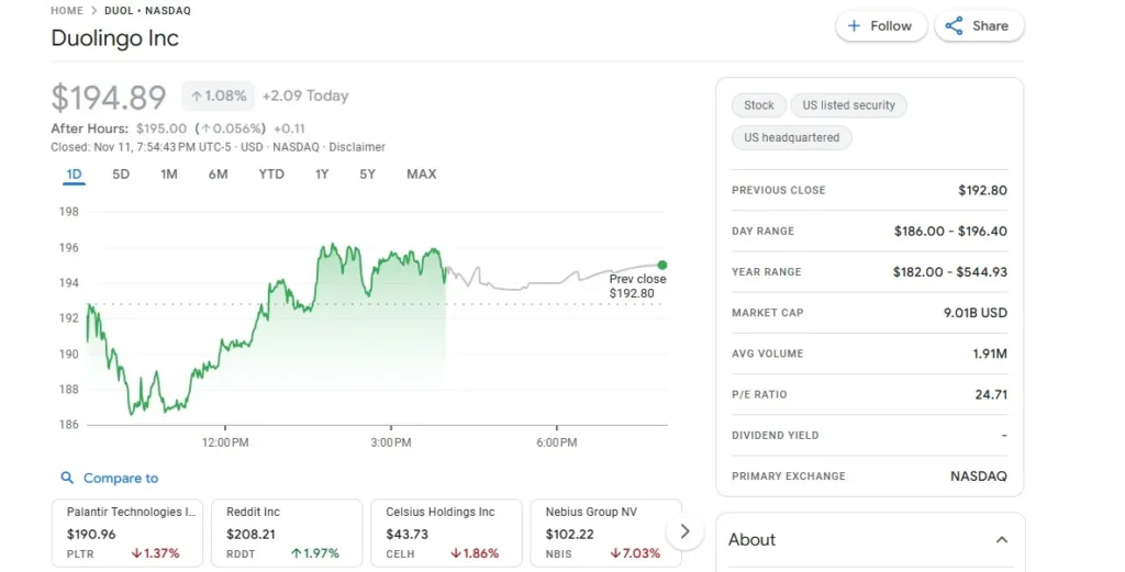 วิเคราะหุ้น Duolingo ทำไมถึงยังน่าสนใจแม้เวลานี้ราคาจะผันผวนก็ตาม