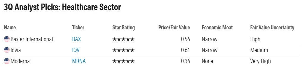 ส่อง 33 หุ้นนอก ของดีน่าเก็บ ไตรมาส 3 ปี 2568 แบบคัดมาแล้วต่ำกว่ามูลค่าจริง