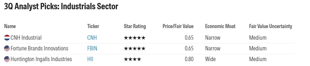 ส่อง 33 หุ้นนอก ของดีน่าเก็บ ไตรมาส 3 ปี 2568 แบบคัดมาแล้วต่ำกว่ามูลค่าจริง