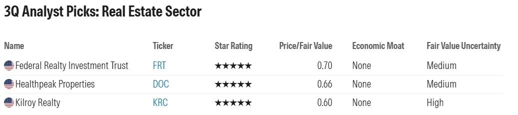 ส่อง 33 หุ้นนอก ของดีน่าเก็บ ไตรมาส 3 ปี 2568 แบบคัดมาแล้วต่ำกว่ามูลค่าจริง