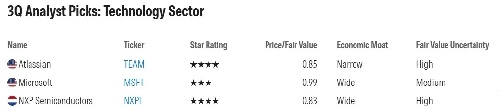 ส่อง 33 หุ้นนอก ของดีน่าเก็บ ไตรมาส 3 ปี 2568 แบบคัดมาแล้วต่ำกว่ามูลค่าจริง