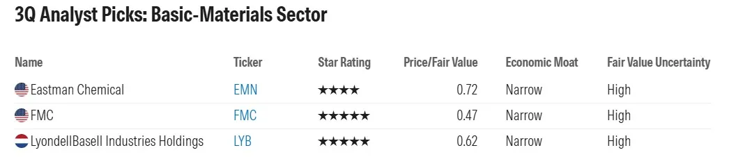 ส่อง 33 หุ้นนอก ของดีน่าเก็บ ไตรมาส 3 ปี 2568 แบบคัดมาแล้วต่ำกว่ามูลค่าจริง