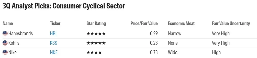 ส่อง 33 หุ้นนอก ของดีน่าเก็บ ไตรมาส 3 ปี 2568 แบบคัดมาแล้วต่ำกว่ามูลค่าจริง