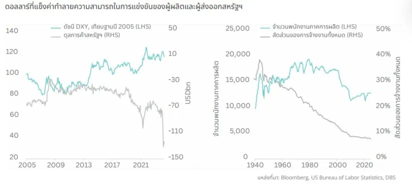 ระเบียบโลกใหม่ พลิกวิกฤตสู่โอกาสลงทุนในยุคที่โลกไม่เหมือนเดิม
