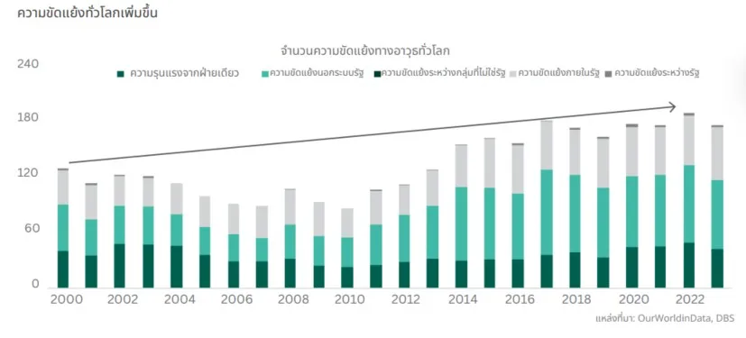 ระเบียบโลกใหม่ พลิกวิกฤตสู่โอกาสลงทุนในยุคที่โลกไม่เหมือนเดิม