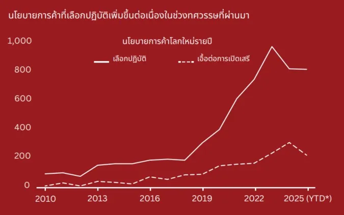 ระเบียบโลกใหม่ พลิกวิกฤตสู่โอกาสลงทุนในยุคที่โลกไม่เหมือนเดิม