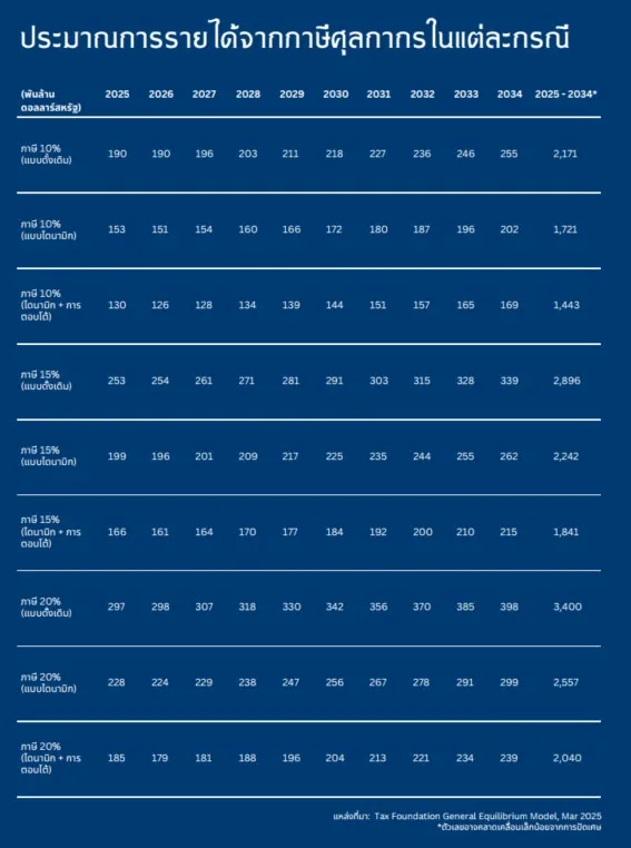 ระเบียบโลกใหม่ พลิกวิกฤตสู่โอกาสลงทุนในยุคที่โลกไม่เหมือนเดิม