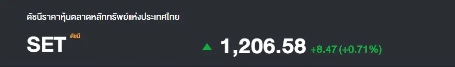 ตลาดหุ้นไทยยืนเหนือ 1,200 จุด SET ฟื้นตัวจริงหรือ? พร้อมชี้เป้าหุ้น Laggard