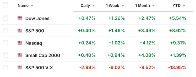 เจาะลึกหุ้นนอก ทีเด็ดประจำสัปดาห์