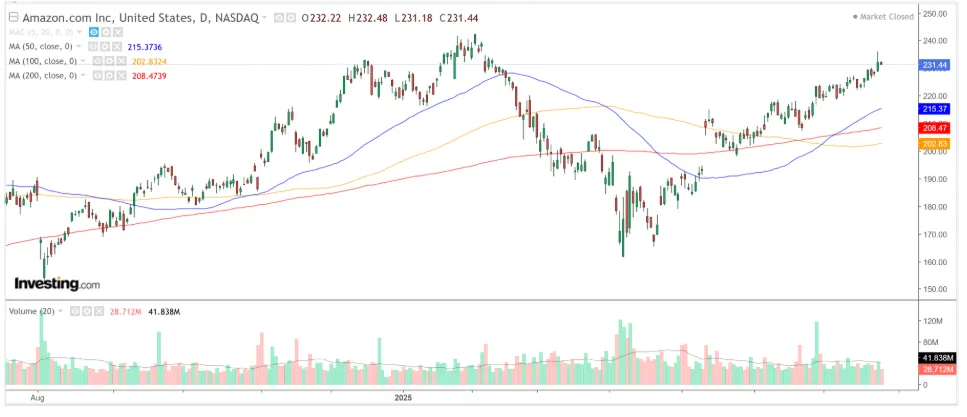 เจาะลึกหุ้นนอก ทีเด็ดประจำสัปดาห์
