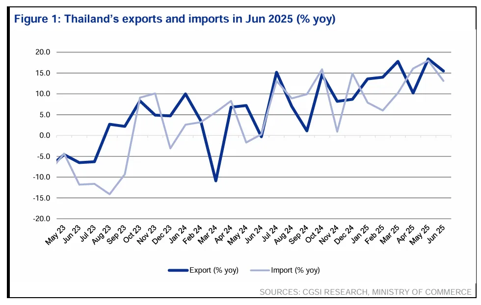อนาคตเศรษฐกิจไทย 68 จะเป็นอย่างไร เมื่อดีลภาษีสหรัฐฯ คือตัวแปรชี้ชะตาทุกอย่าง