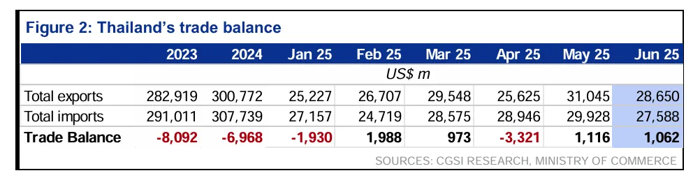 อนาคตเศรษฐกิจไทย 68 จะเป็นอย่างไร เมื่อดีลภาษีสหรัฐฯ คือตัวแปรชี้ชะตาทุกอย่าง