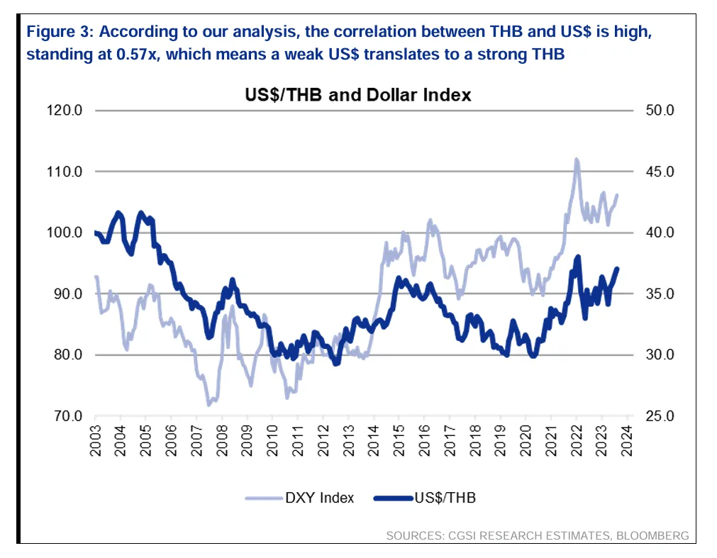 อนาคตเศรษฐกิจไทย 68 จะเป็นอย่างไร เมื่อดีลภาษีสหรัฐฯ คือตัวแปรชี้ชะตาทุกอย่าง