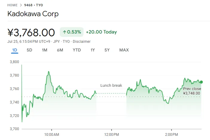 หุ้น Kadokawa น่าลงทุนไหม หลัง FromSoftware โตไม่หยุด!