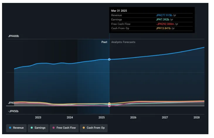 หุ้น Kadokawa น่าลงทุนไหม หลัง FromSoftware โตไม่หยุด!