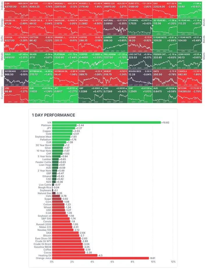 โดนัลด์ ทรัมป์ กำลังจะทำให้ตลาดการเงินโลกปั่นป่วน
