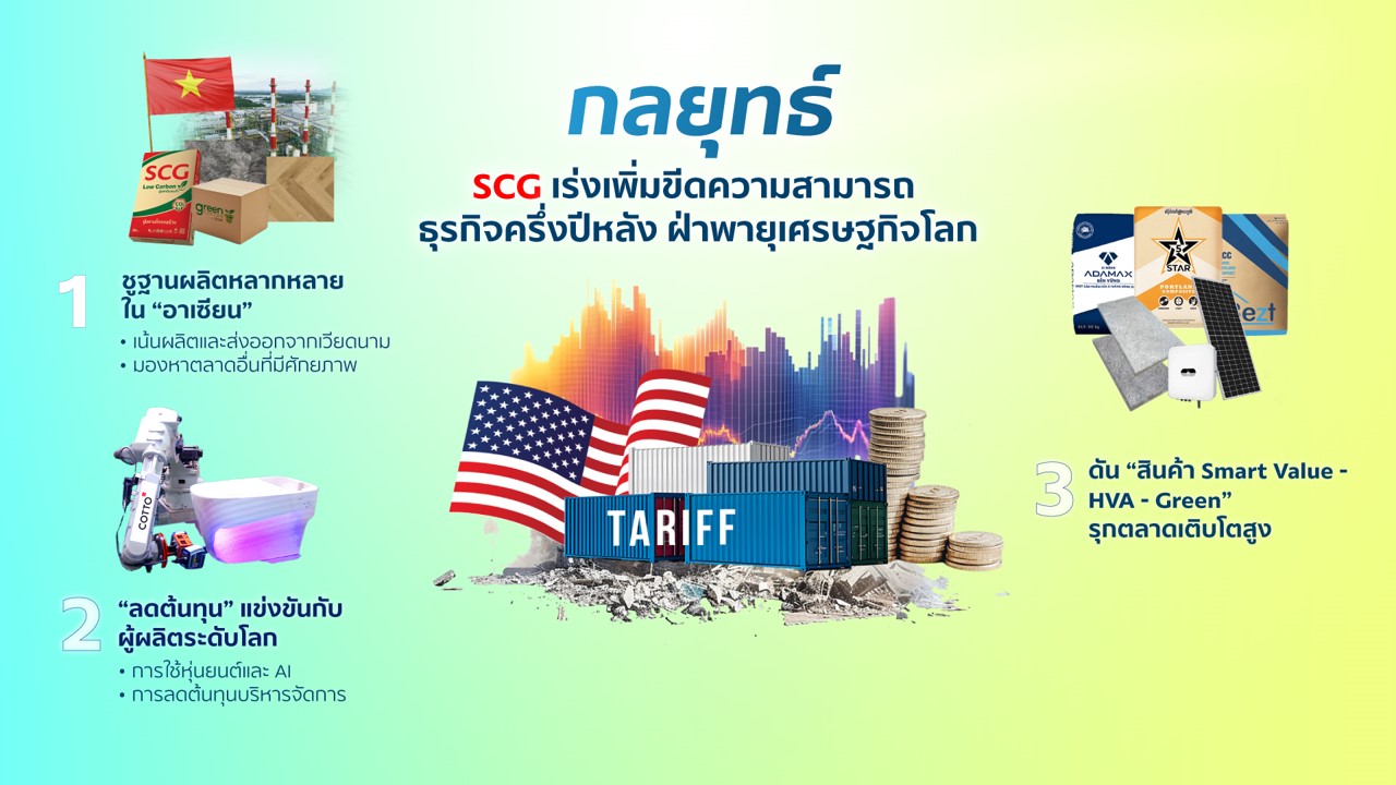 เจาะกลยุทธ์ SCG ปี 68 ทำอย่างไรให้กระแสเงินสดแกร่งขึ้น หนี้ลด ปันผลดี