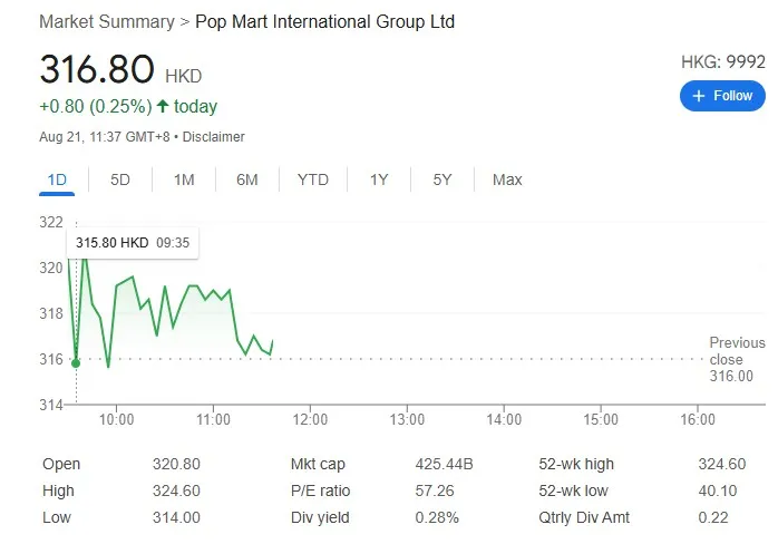 อะไรทำให้ POP MART ทะยานเติบโตครั้งประวัติศาสตร์ในครึ่งปี 68 ดันหุ้นพุ่ง 10%