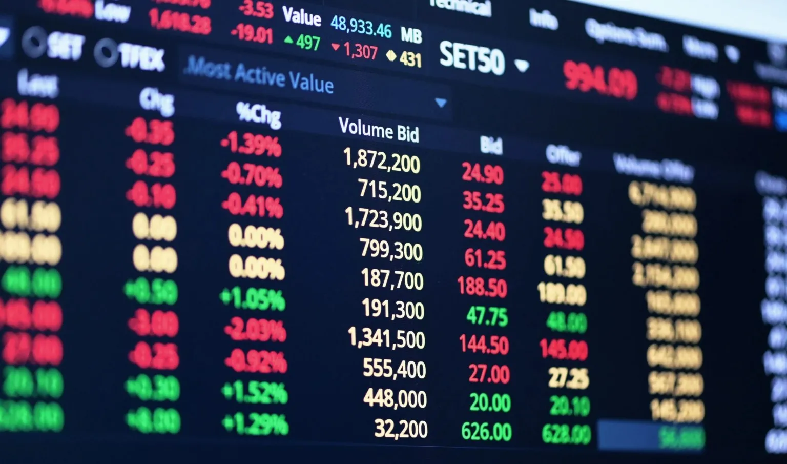 หุ้นไทยน่าลงทุนในสัปดาห์นี้ แนะกลยุทธ์-ธีมหุ้นเด่นน่าลงทุน