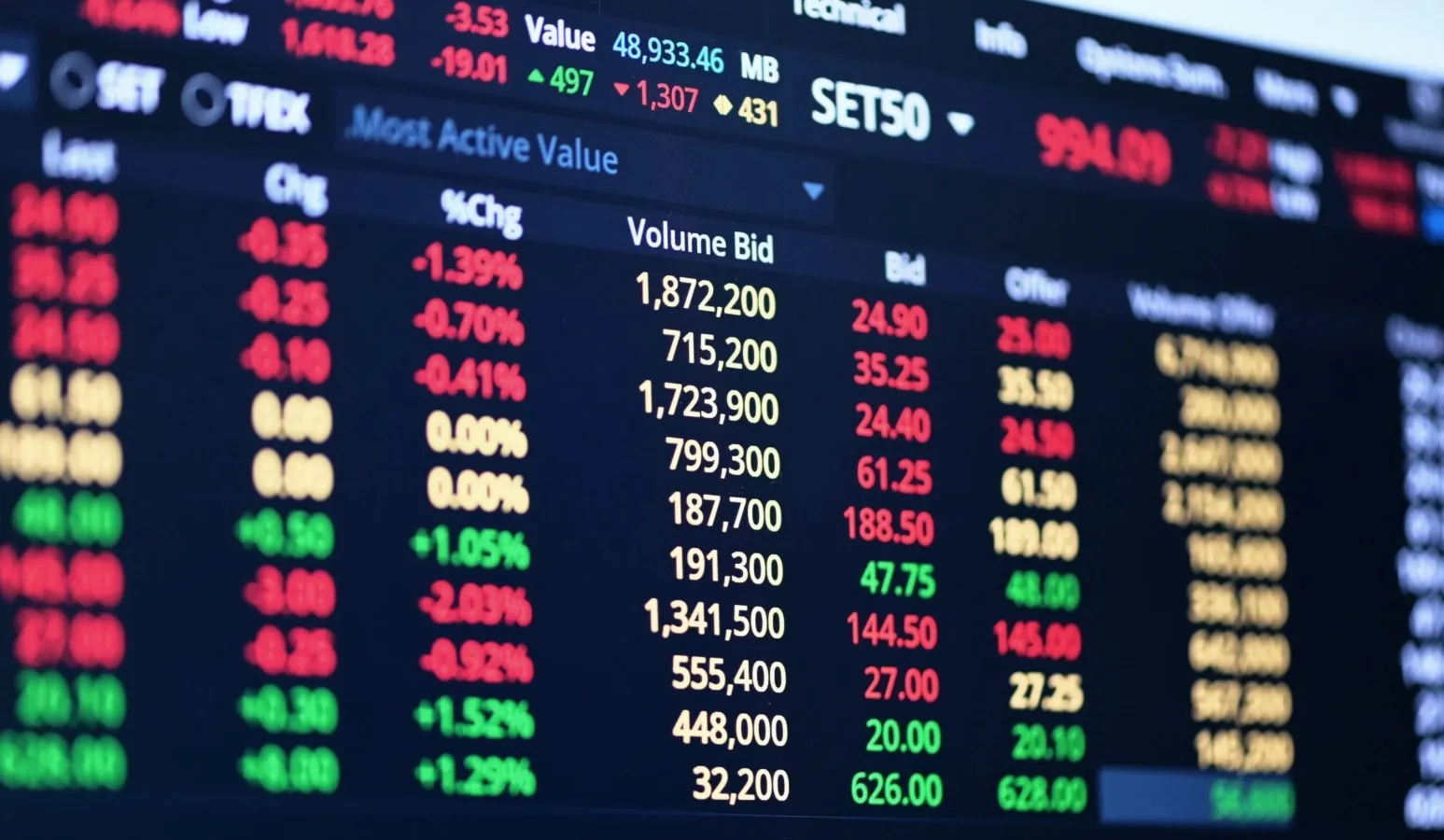 วิเคราะห์หุ้นไทยหลัง แพทองธาร พ้นนายกฯ พร้อมส่อง 2 ฉากทัศน์ใหม่และทิศทางลงทุน