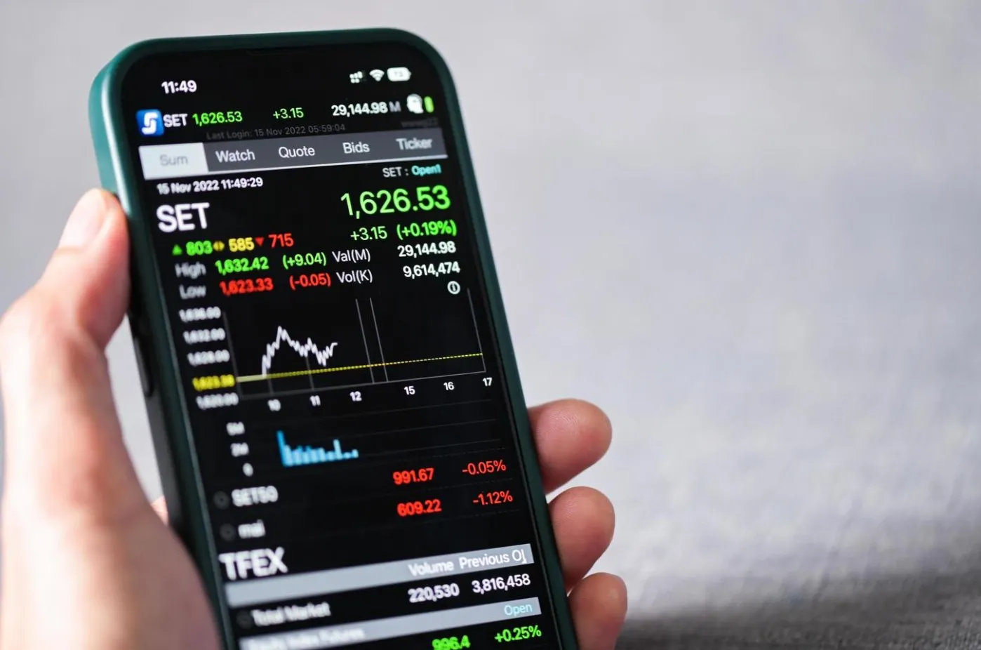 เจาะหุ้นไทยหลังยุบสภา ส่องทิศทางการลงทุนเมื่อการเมืองปูทางสู่ Market Refresh