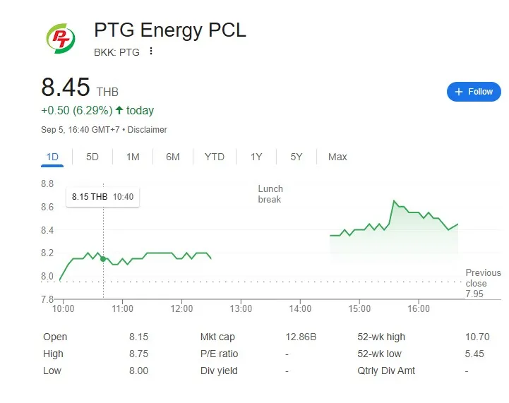 เจาะอนาคตหุ้น PTG กับกลยุทธ์รุก Non-Oil เดิมพันระยะยาวที่นักลงทุนต้องจับตา