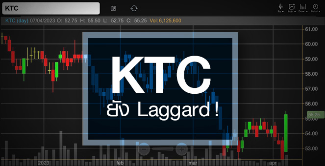รูป KTC พื้นฐานยังแกร่ง ...แต่ราคา Laggard มาก !